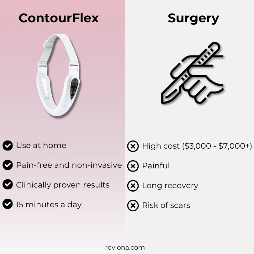 ContourFlex 4-in-1 Massager