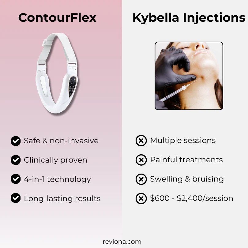 ContourFlex 4-in-1 Massager