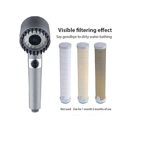 THE FILTERED SHOWERHEAD